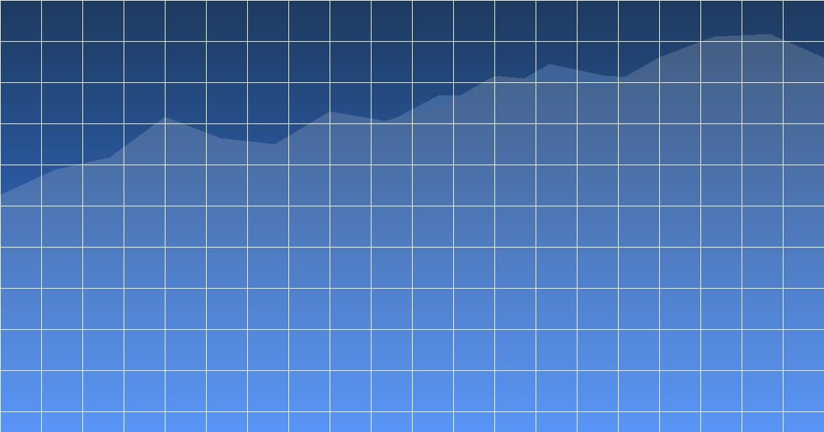 Market Recap: Thursday, May 7 — Stocks Slip From Records as Iran Optimism Fades